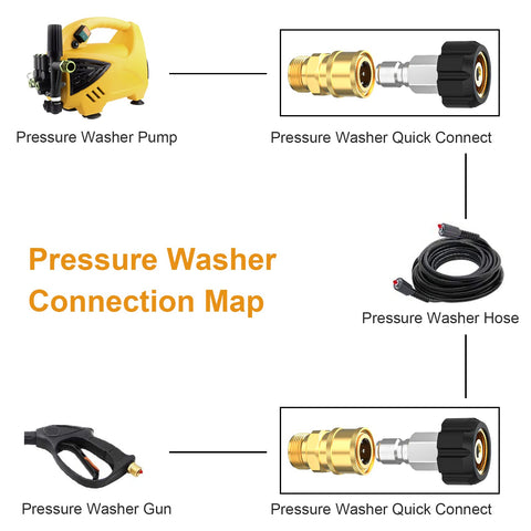 3/8 inch quick-connect fittings provide quick snap and release.