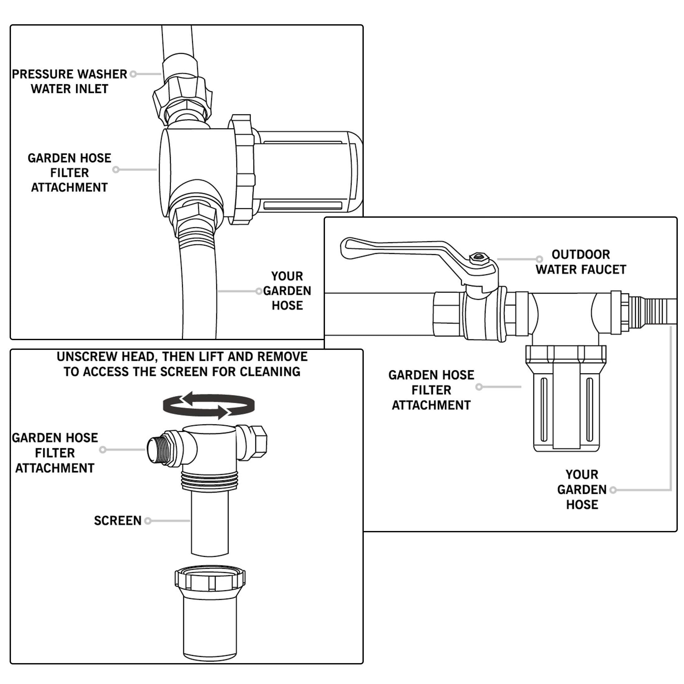 Twinkle Star inline hose filter kit for RVs, campsites, and car washes.