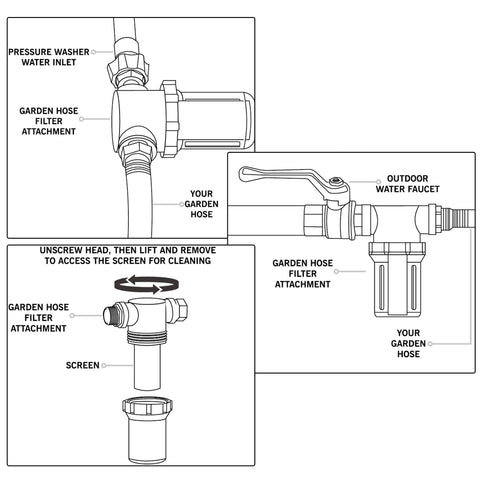 Twinkle Star inline hose filter kit for RVs, campsites, and car washes.