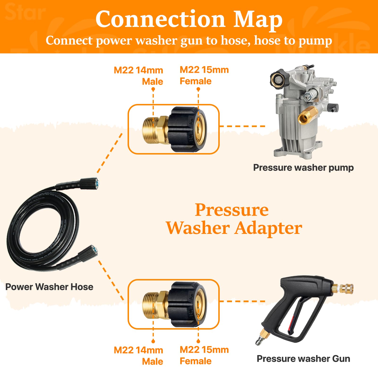 Twinkle Star M22-14mm conversion fitting demonstrates compatibility