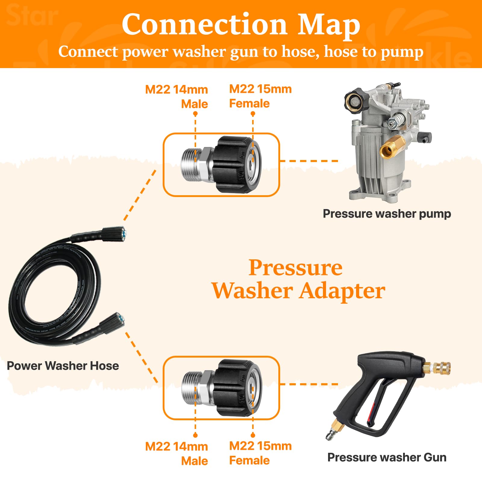 Twinkle Star 3/8 inch plug with M22-14 male for quick setup.