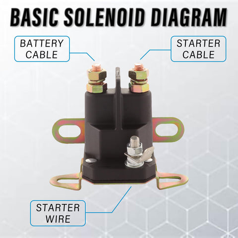 TXRXIZ 12V starter solenoid packaging shows included unit for quick replacement