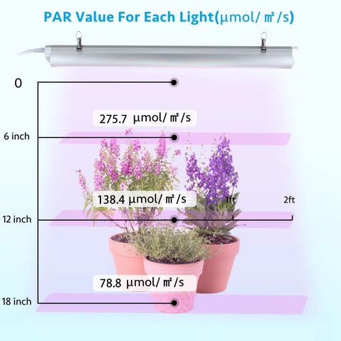 TYAGMAM Grow Light greenhouse use in a home setup.
