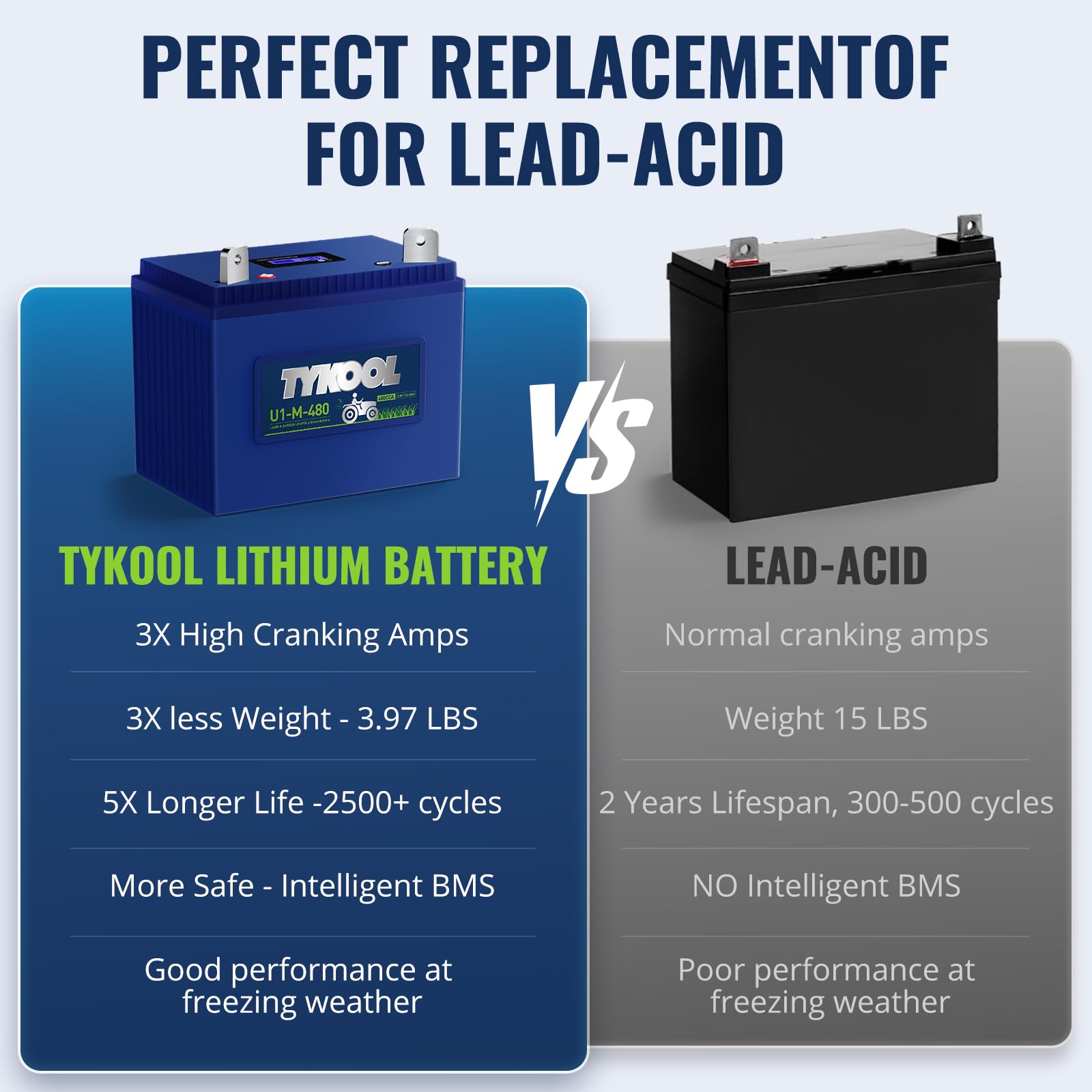 TYKOOL battery dimensions 7.6x4.8x6.9 inches for universal tray compatibility.