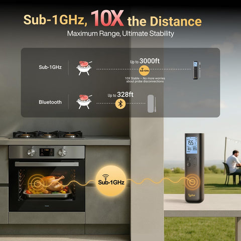 Typhur Sync Gold precision readings with ±0.5°F and fast 0.5s response.