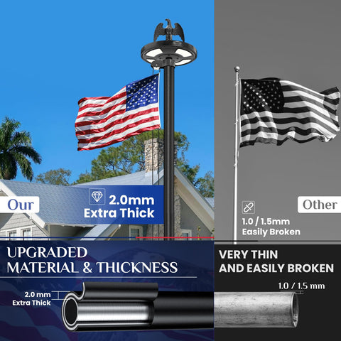 100 MPH wind rating makes it suitable for exposed coastal or high-altitude locations.