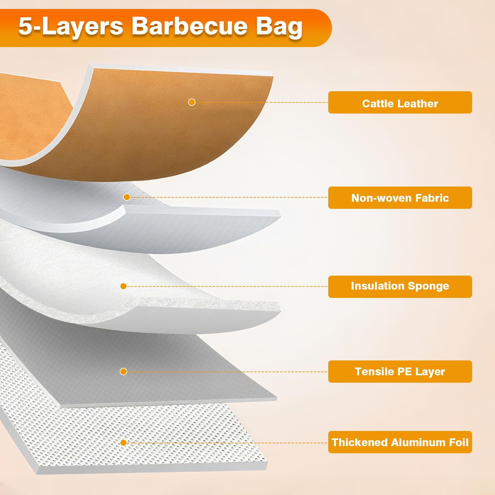 TZQZYL five-layer heat-lock insulation keeps meat warm
