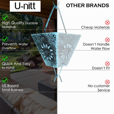 Easy installation of U-nitt rain chain on existing gutters