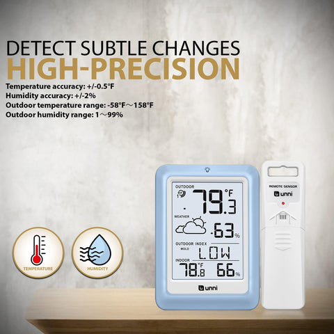 U UNNI heat index and dew point indicators provide real-time context.