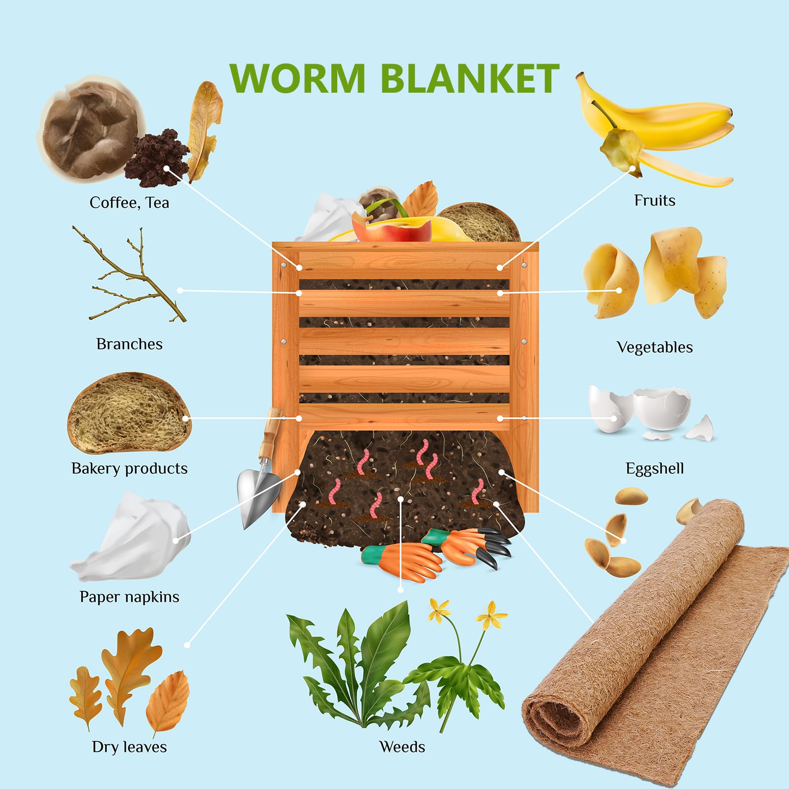 U0U blanket in various worm farming setups