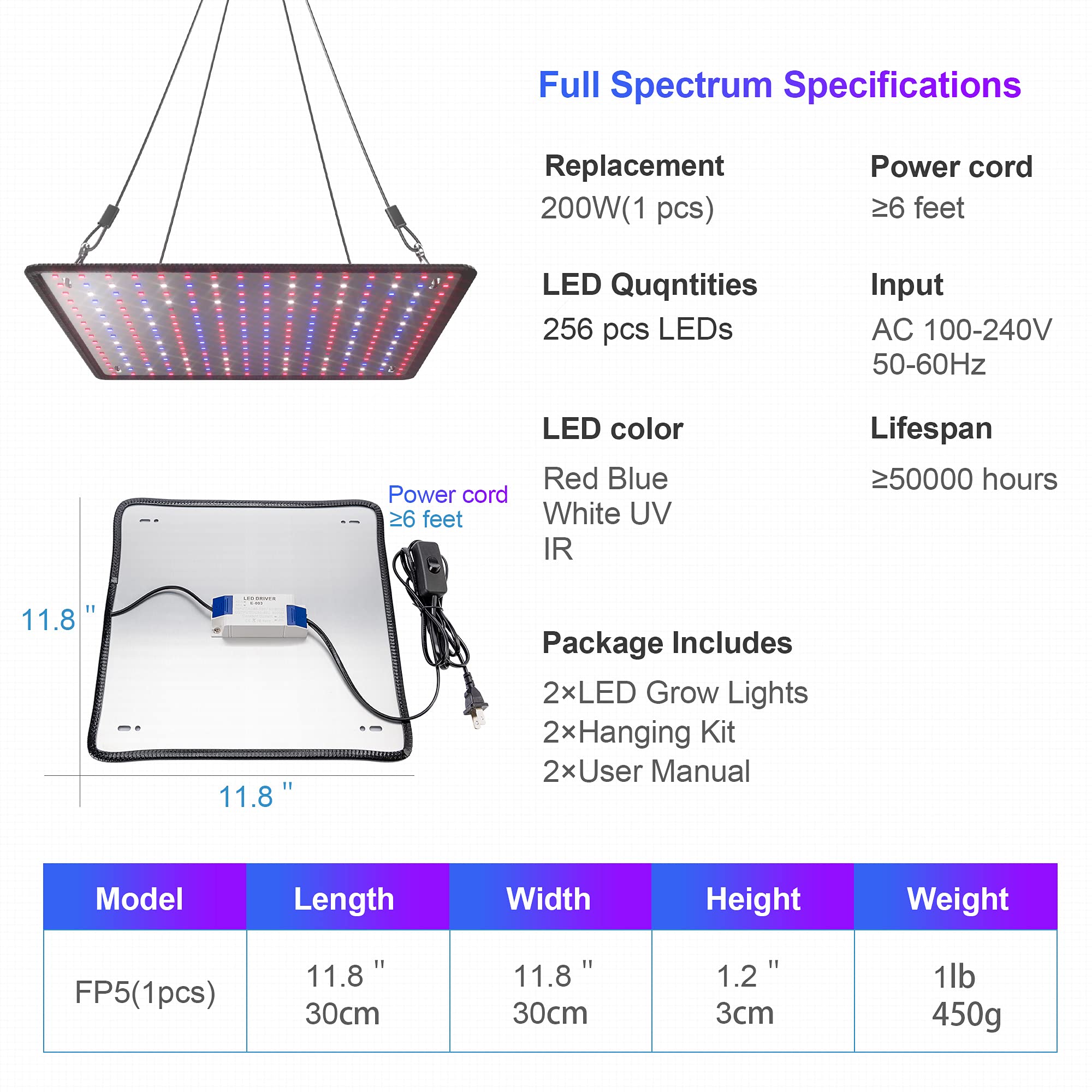 Simple plug‑and‑play setup of Uallhome light panels in a home grow space