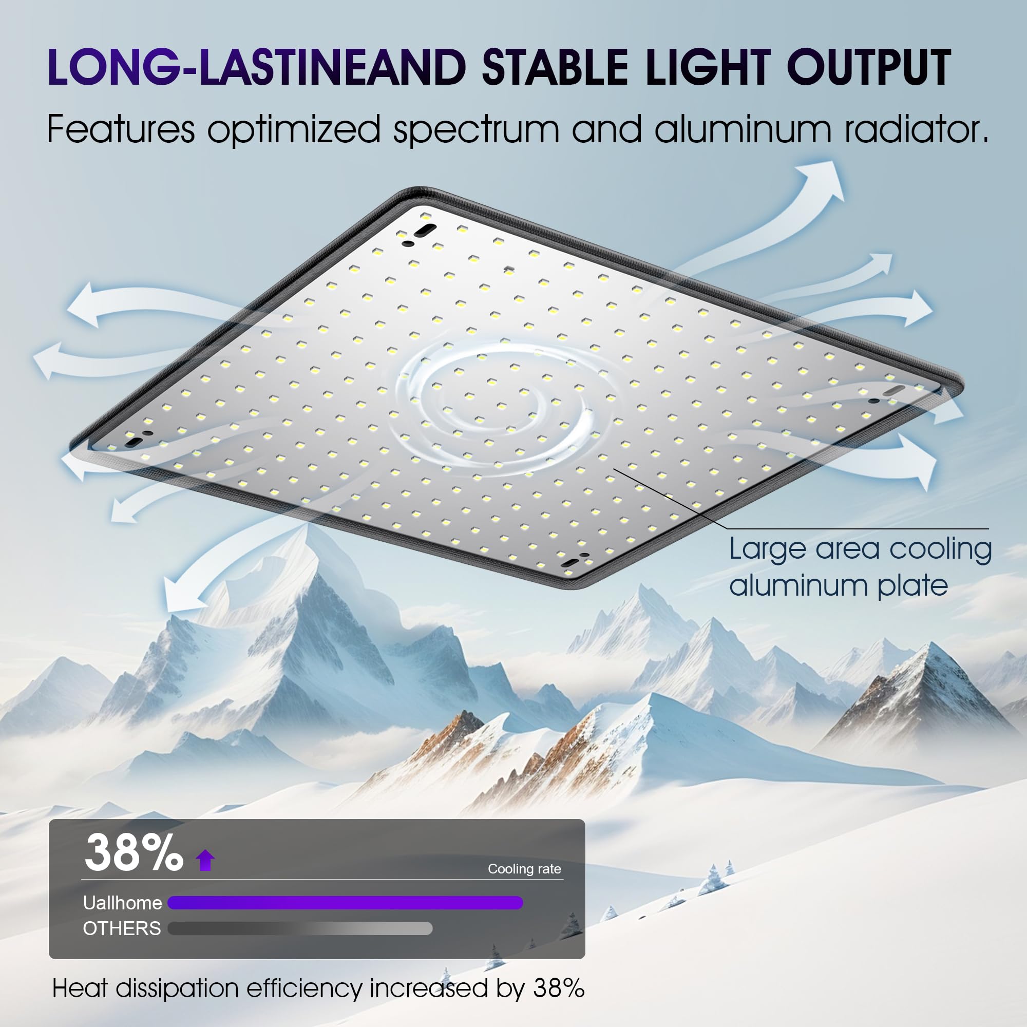Uallhome LED grow light panel in a 4x4 ft tent ensuring even coverage.