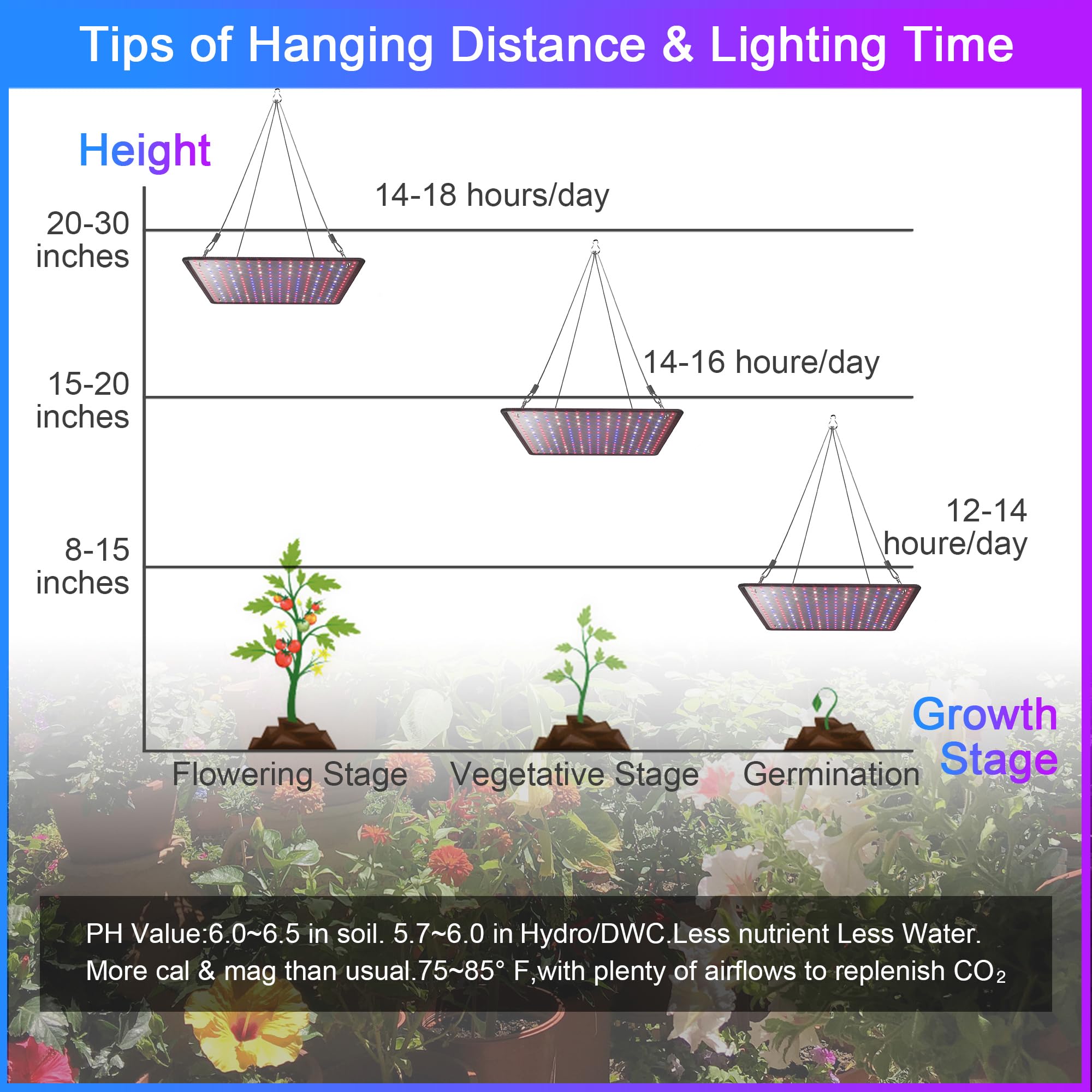 Uallhome LED grow light panel bloom-stage illumination helps dense flowering