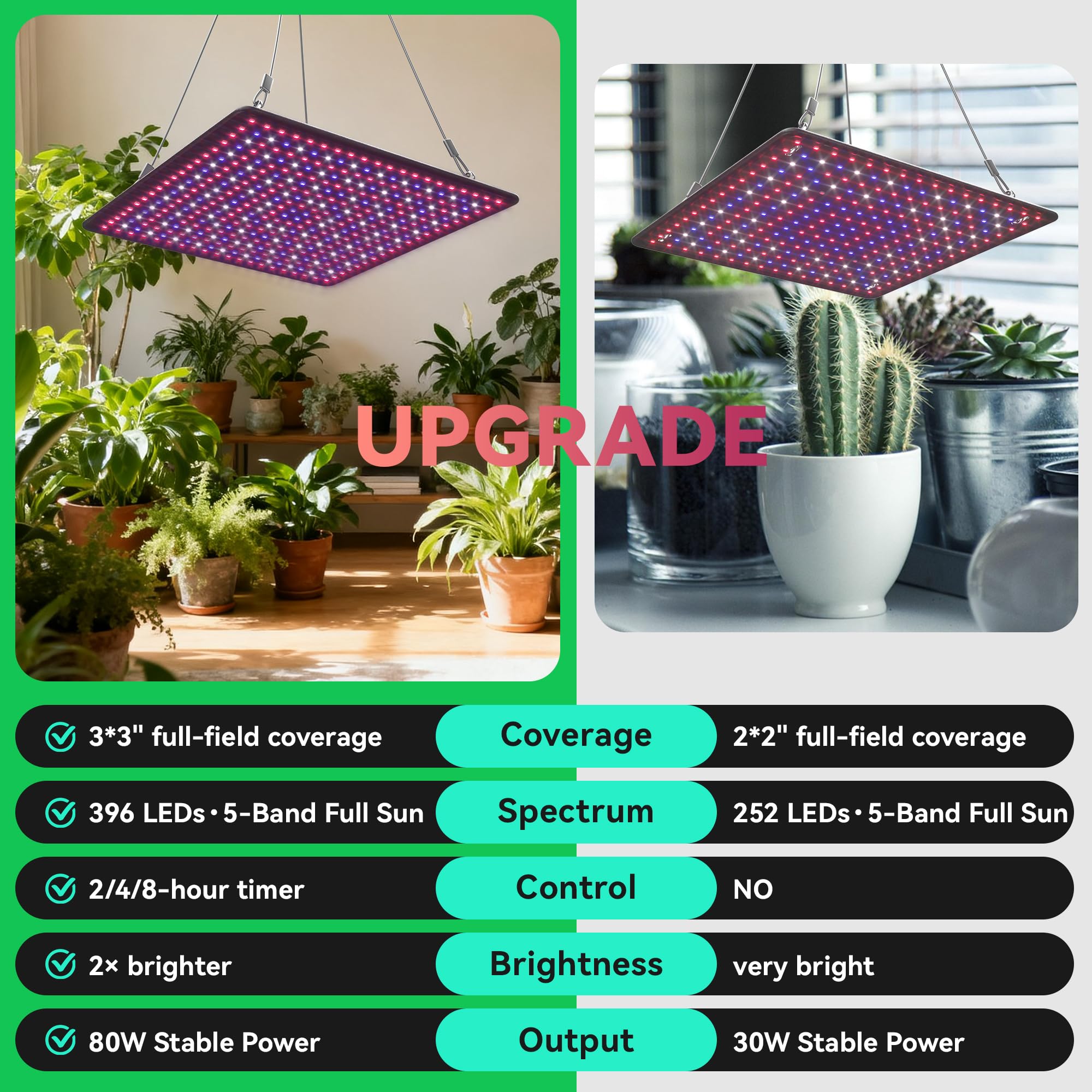 Uallhome LED grow light panel closeup diode array shows high-efficiency chips