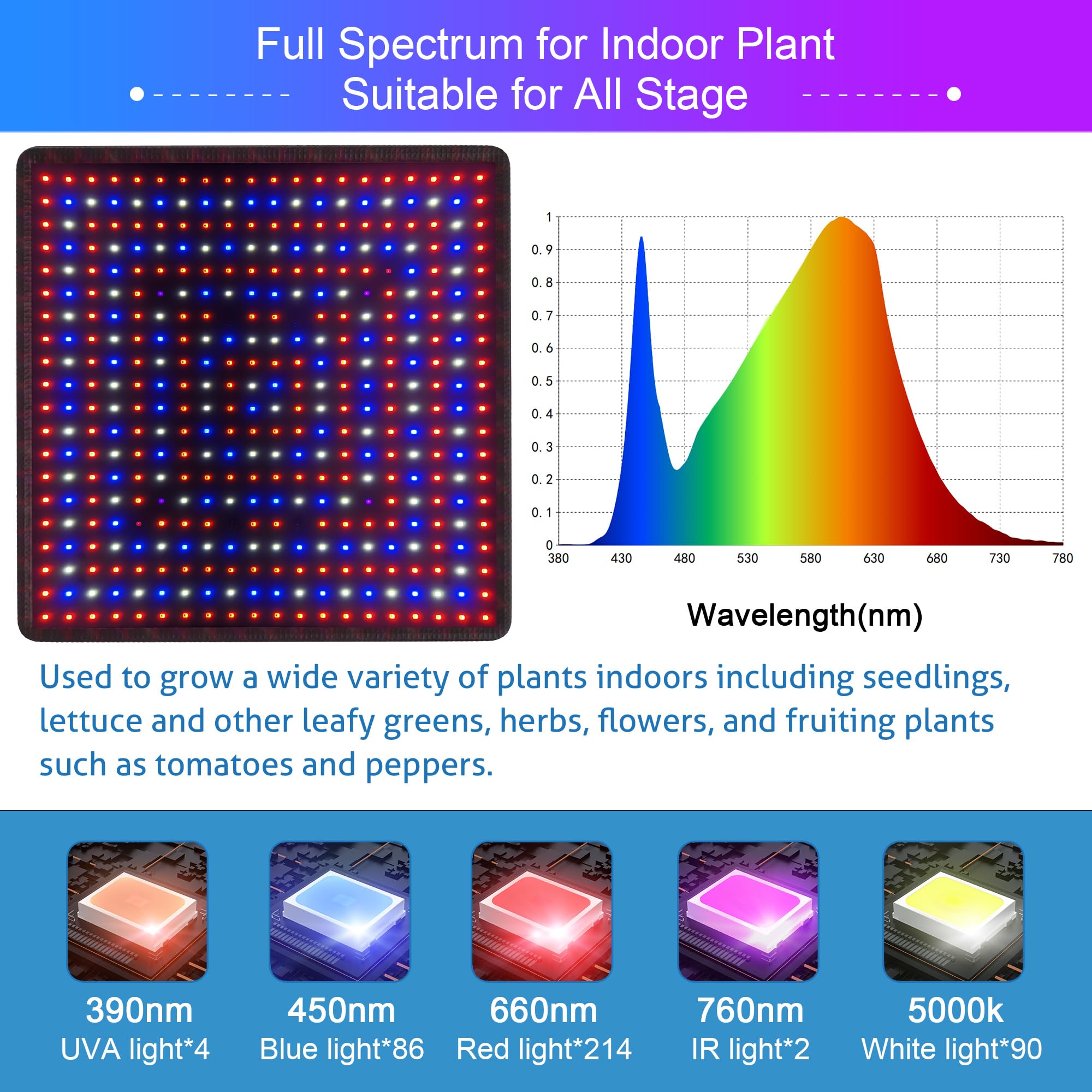 Uallhome LED grow light panel energy-efficient operation saves power at scale