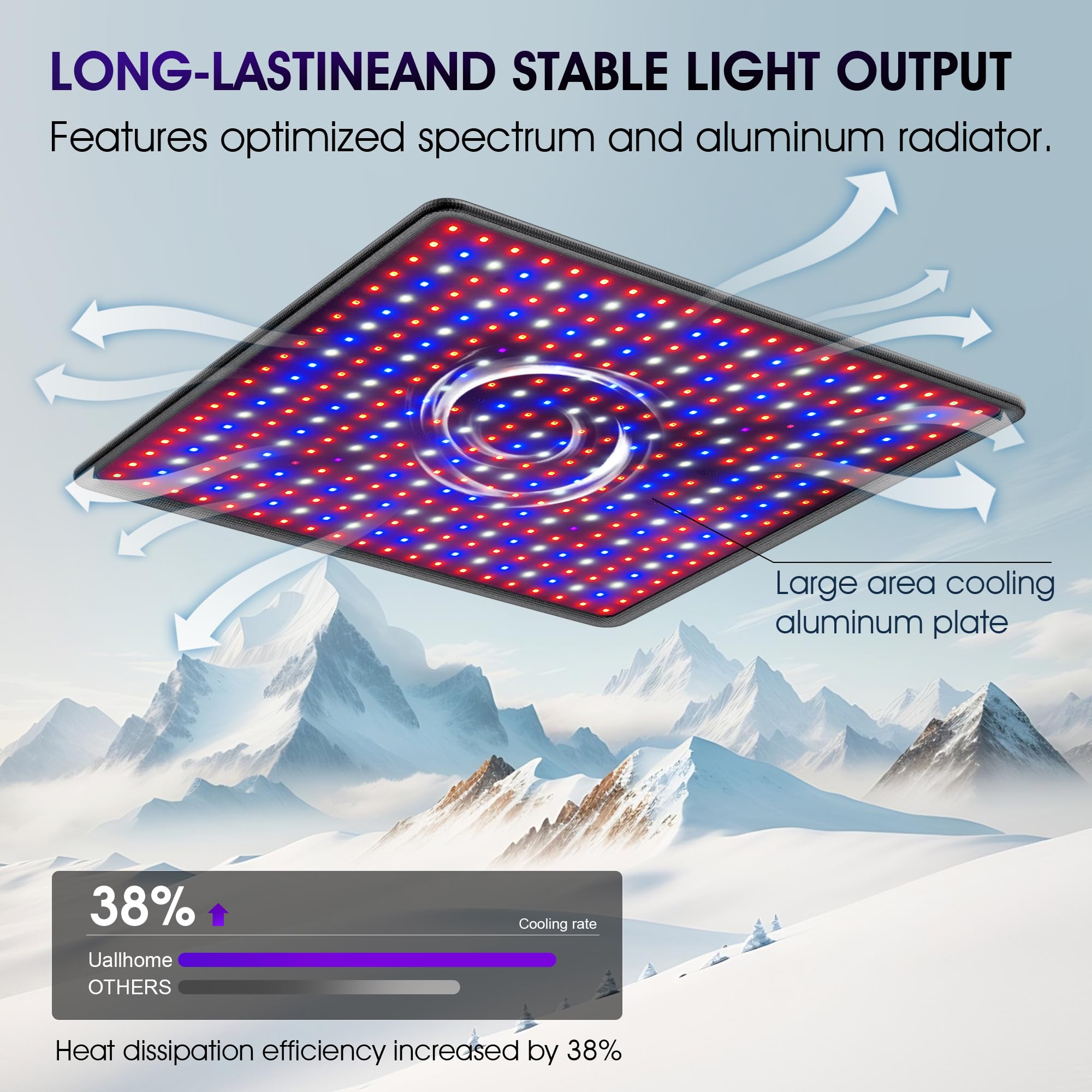 Uallhome LED grow light panel warranty and trusted support