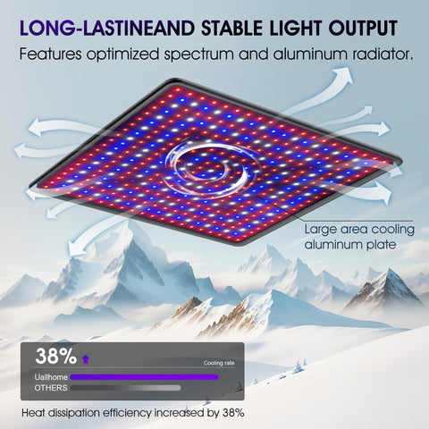 Uallhome LED grow light panel warranty and trusted support