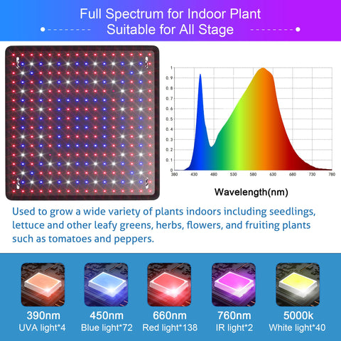 Hanging kit included with Uallhome grow light panels for easy installation