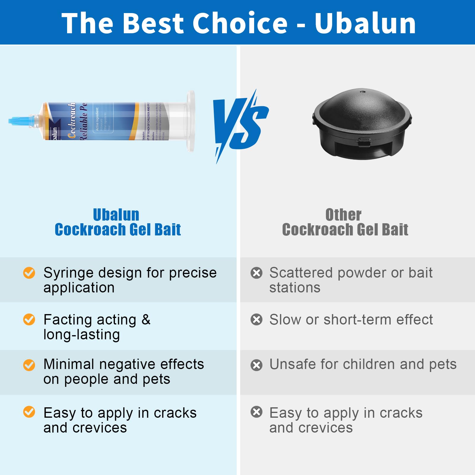 Ubalun roach gel targets German and American cockroaches for broad coverage.