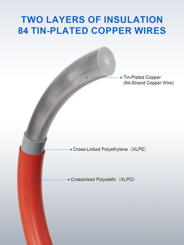 UCANUUP IP68 waterproof MC4 connectors with dustproof seal