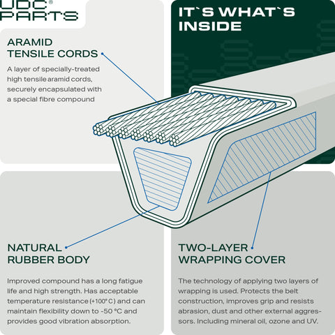 UDC Mower Belts 135-1873 aramid cord deck belt for durability