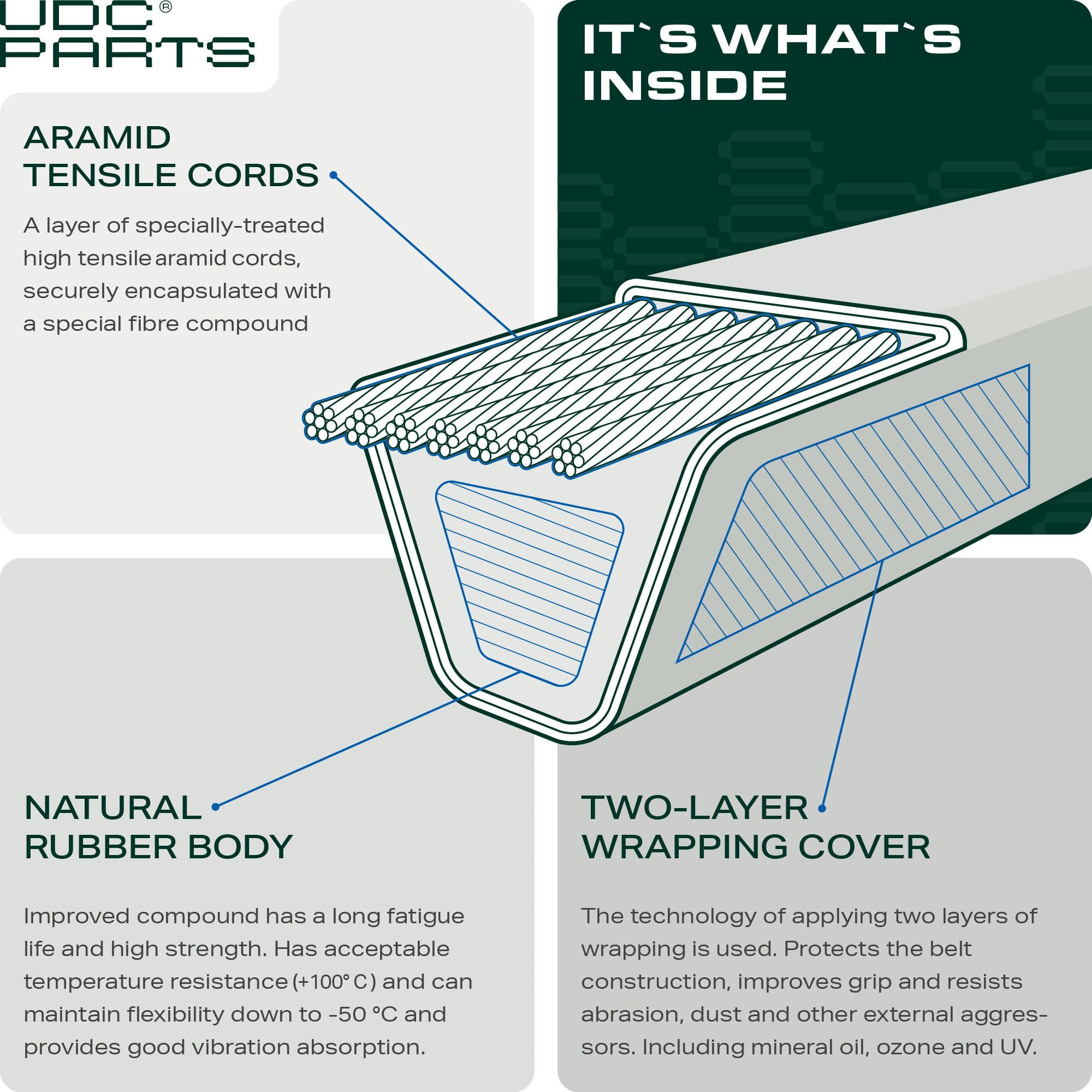 UDC Mower Belts GX21833 length annotation shows 141.70 inches