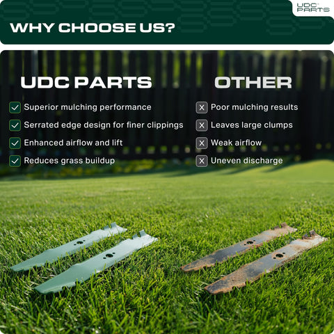 UDC Parts 131-4547-03 safety-painted blade image communicates initial wear-off for safe first use.