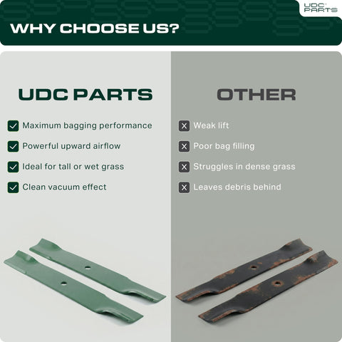 UDC Parts 532138497 blade closeup for clean lawn cuts