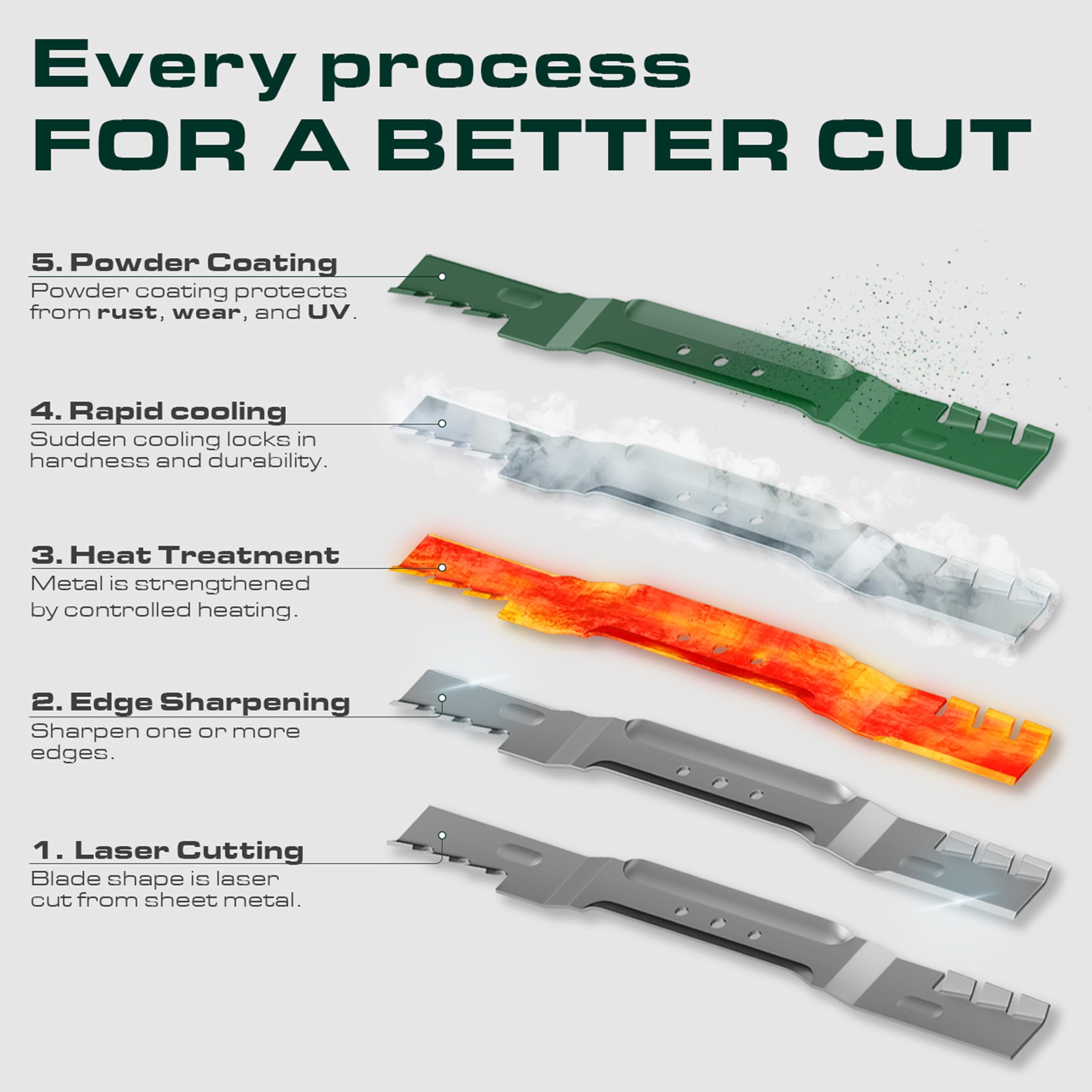 UDC Parts GY20850 sharp-cut edge is pre-sharpened and ready for use.
