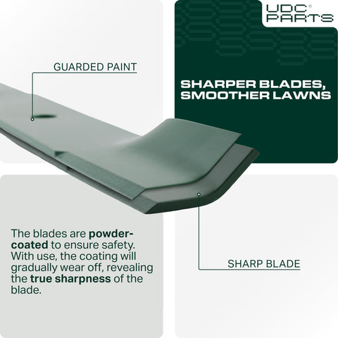 UDC Parts 3-pack blades image, emphasizing value and convenience