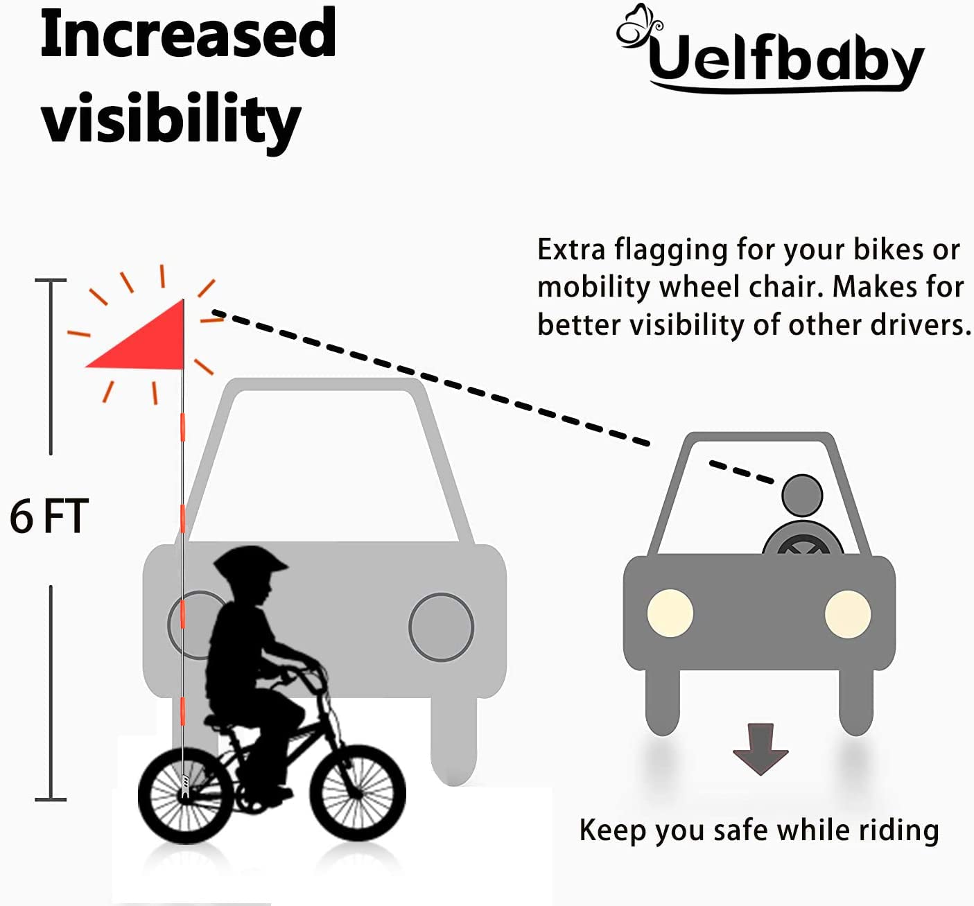 Uelfbaby heavy-duty fiberglass flag pole supports durable bike flags