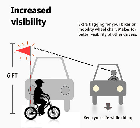 Uelfbaby orange flag boosts daytime visibility for safe riding.