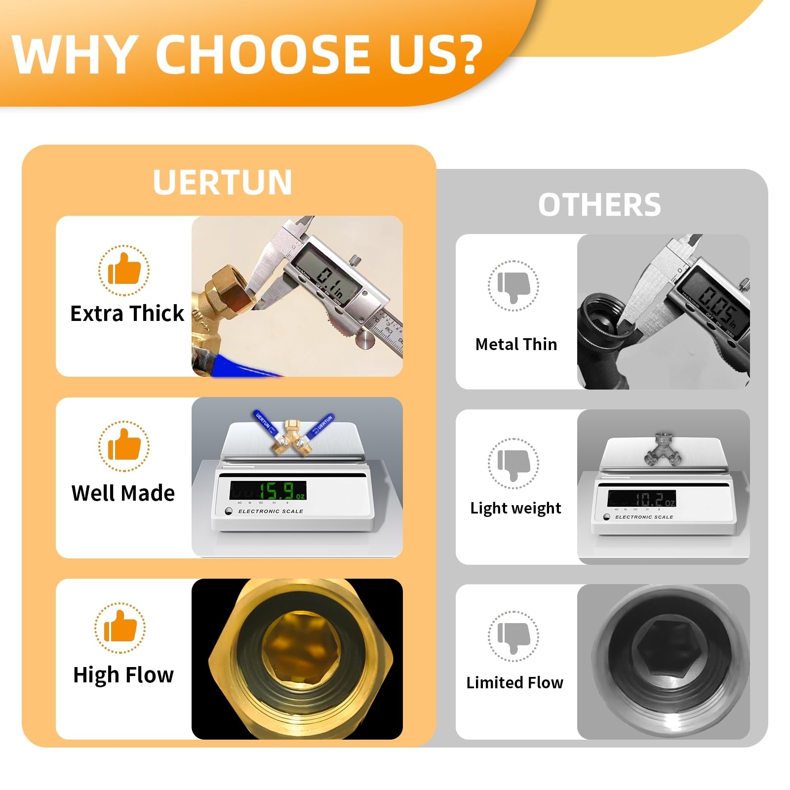 UERTUN brass splitter with oversized handles enables effortless one-finger operation at any faucet.