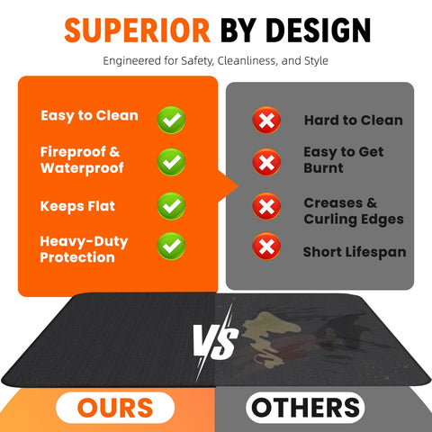 Uewpv oilproof waterproof surface resists oils and sauces, keeping surfaces clean