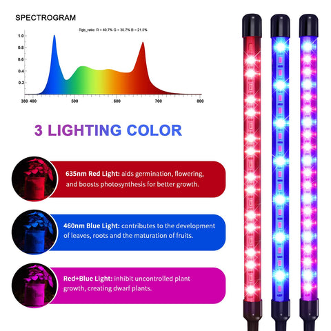 Ufelizor full-spectrum red-blue-violet light supports germination and foliage growth.