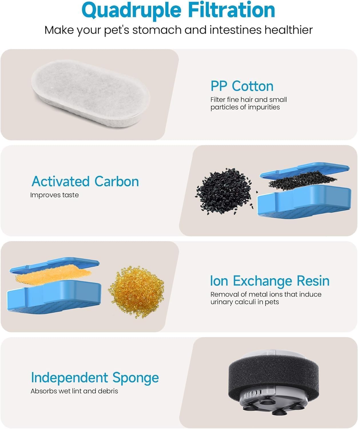 UIOOQ activated-carbon-filter reduces odor and tastes for fresher water