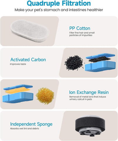 UIOOQ activated-carbon-filter reduces odor and tastes for fresher water