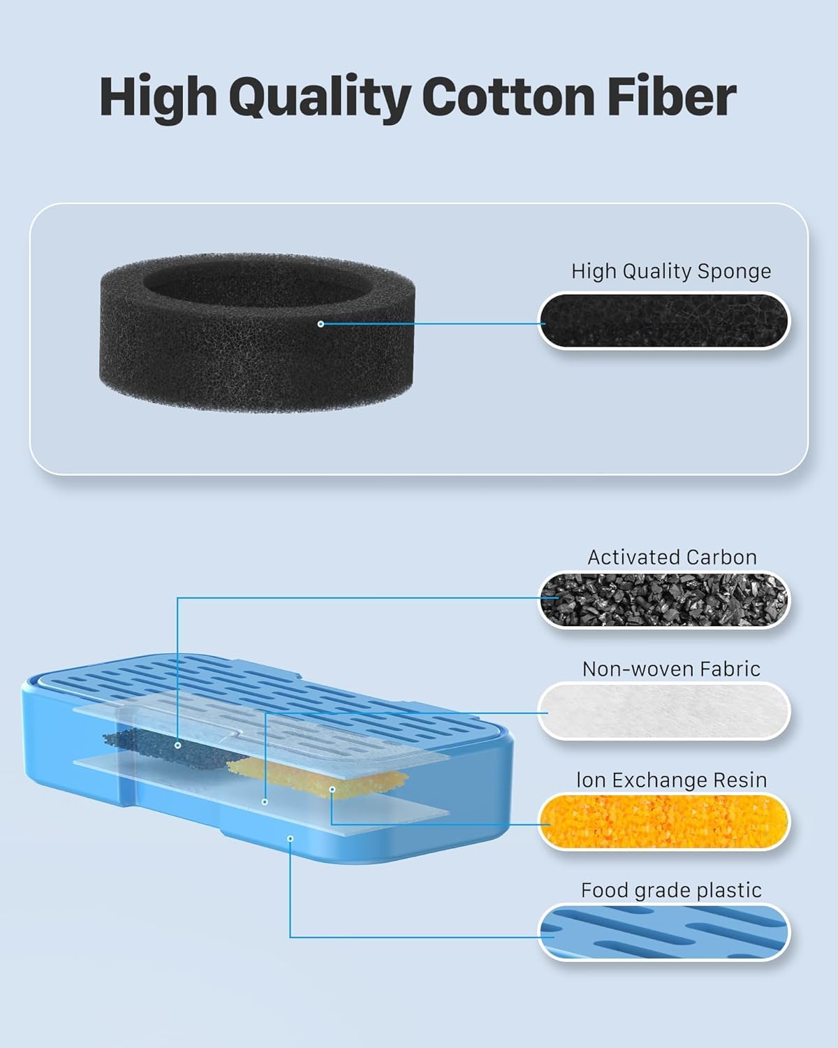 UIOOQ daily-use fountain maintenance supports ongoing hydration for pets
