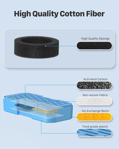UIOOQ daily-use fountain maintenance supports ongoing hydration for pets