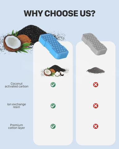 UIOOQ replacement tips keep drinking water fresh with proper replacement timing