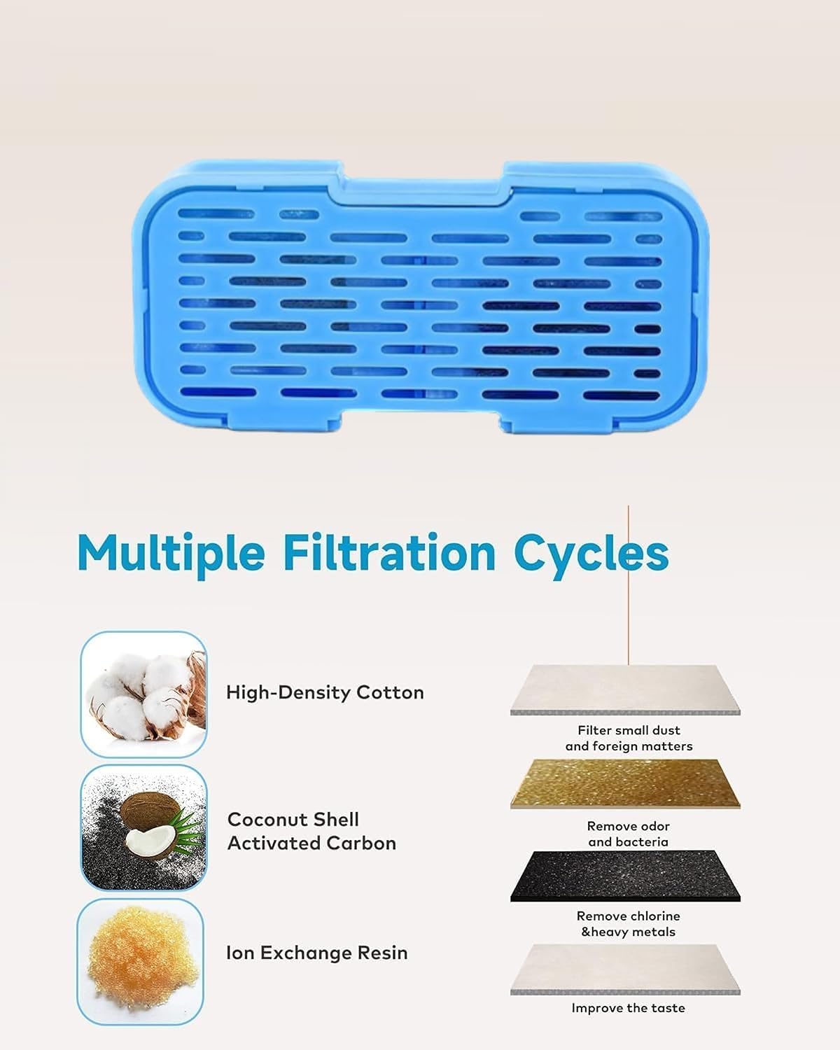 UIOOQ ultra-fine-fiber-sponges trap particles for clearer fountain water
