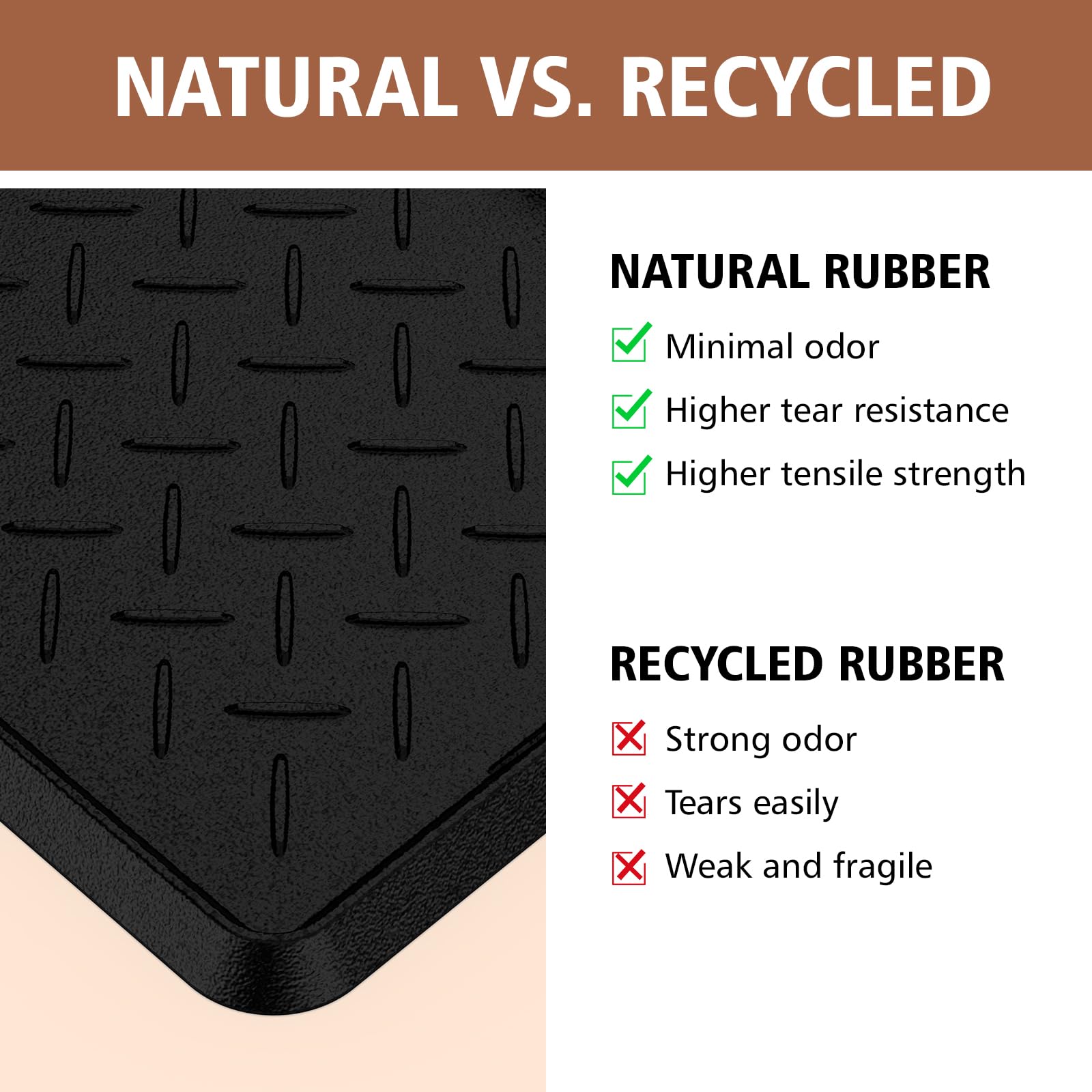 UltraLegend tray uses natural rubber for durability, better tear resistance, and safer pet-friendly use