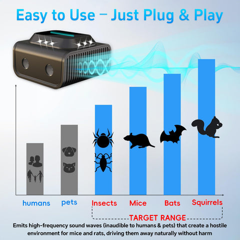 Ultrasonic Repellent wide-area coverage up to 1600 sq ft for larger rooms.