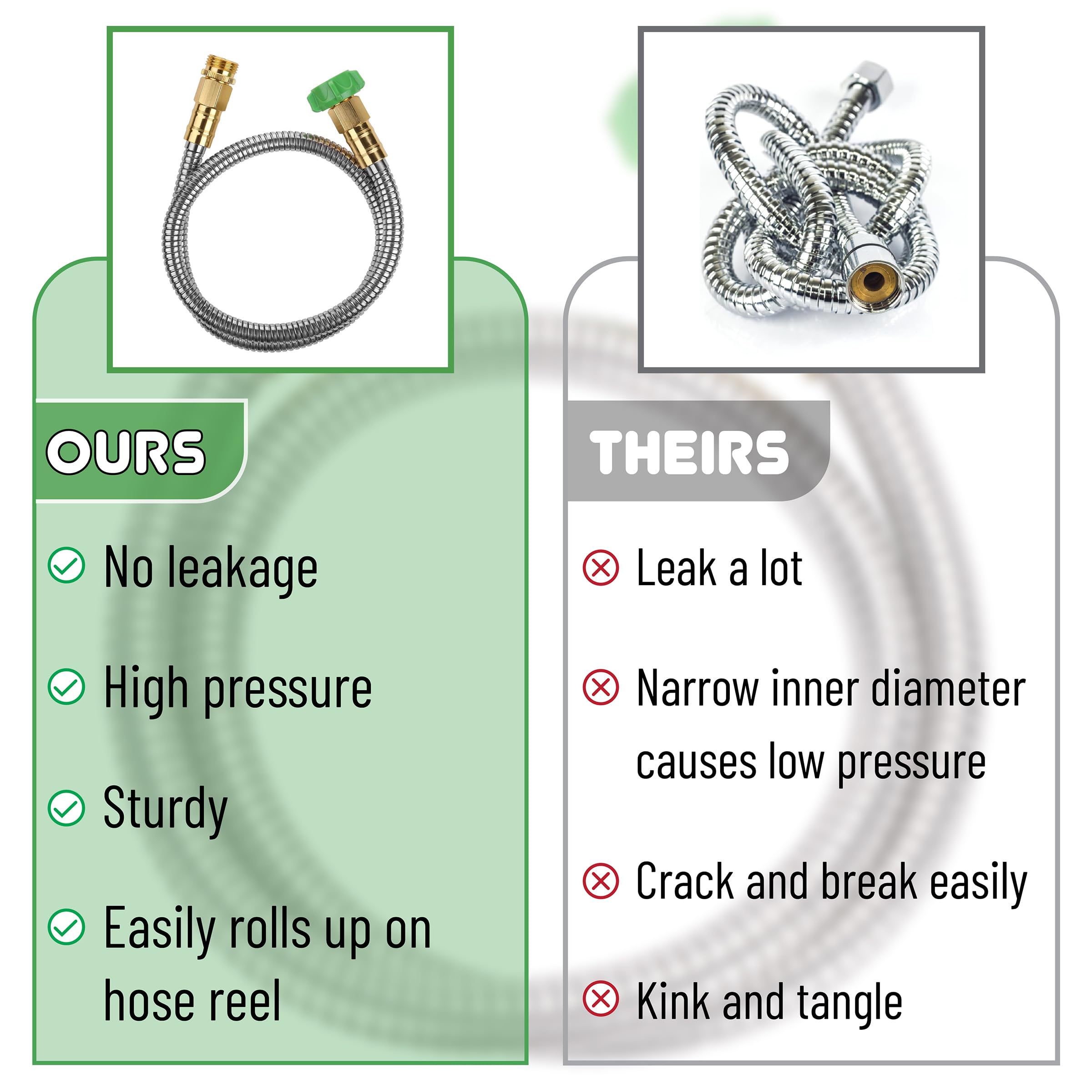 UNCO compact hose suitable for RVs and portable setups