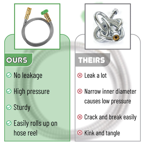 UNCO compact hose suitable for RVs and portable setups