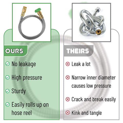 UNCO lightweight portable hose for quick setups and transport.