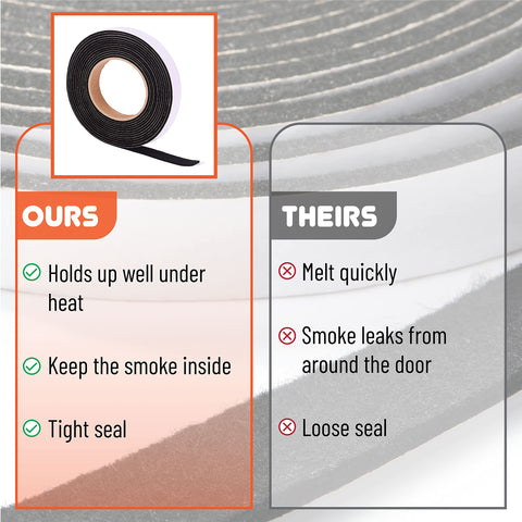 UNCO Smoker Gasket heat-retention focus helps maintain stable temperatures during cooks.