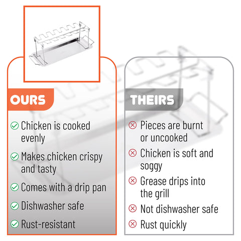 UNCO smoker-ready rack stabilizes evenly during smoking