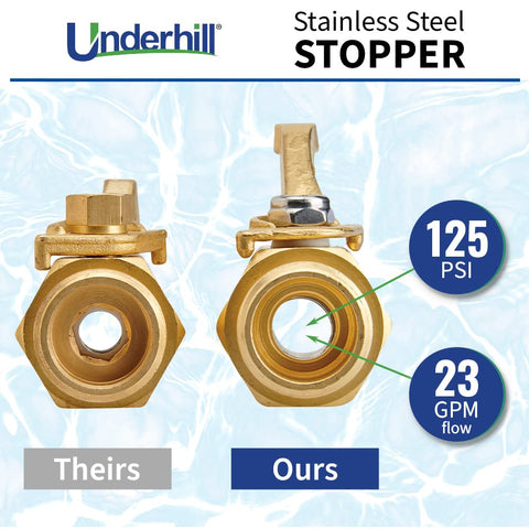 Underhill CV075H high-flow design delivering 23 GPM