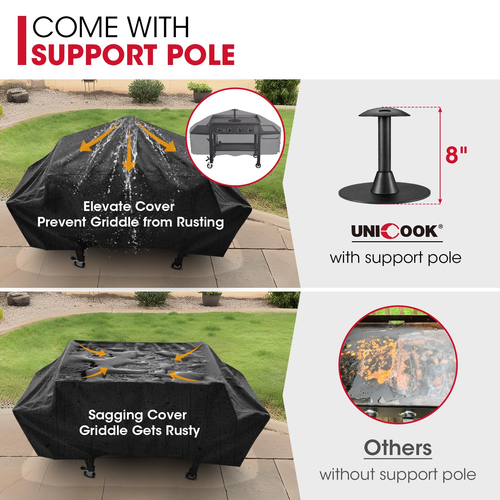 Unicook handles and straps enable easy fitting and secure positioning.